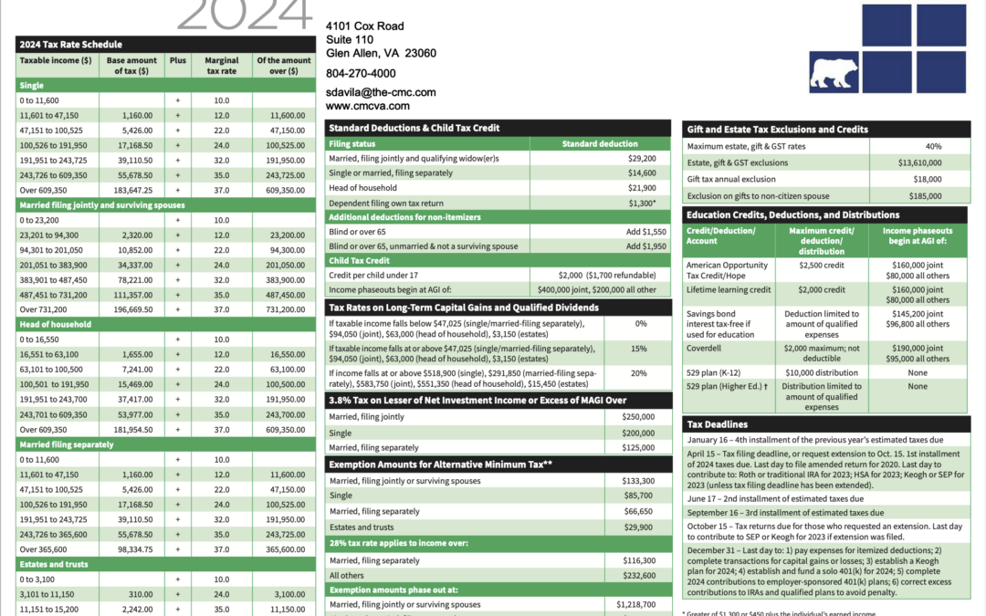 Key Financial Data 2024