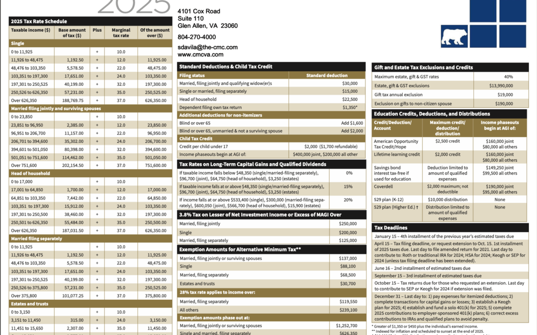 Key Financial Data 2025