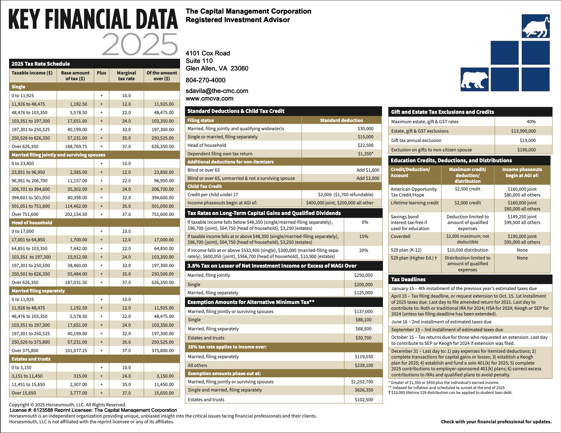 key-financial-data-2025