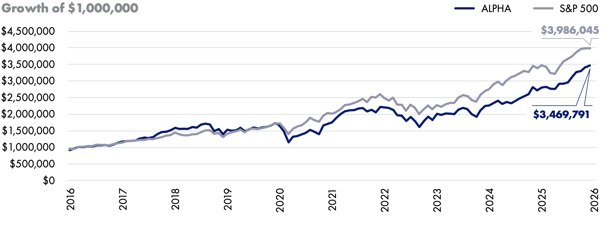 Alpha composite gross returns chart jan 2024