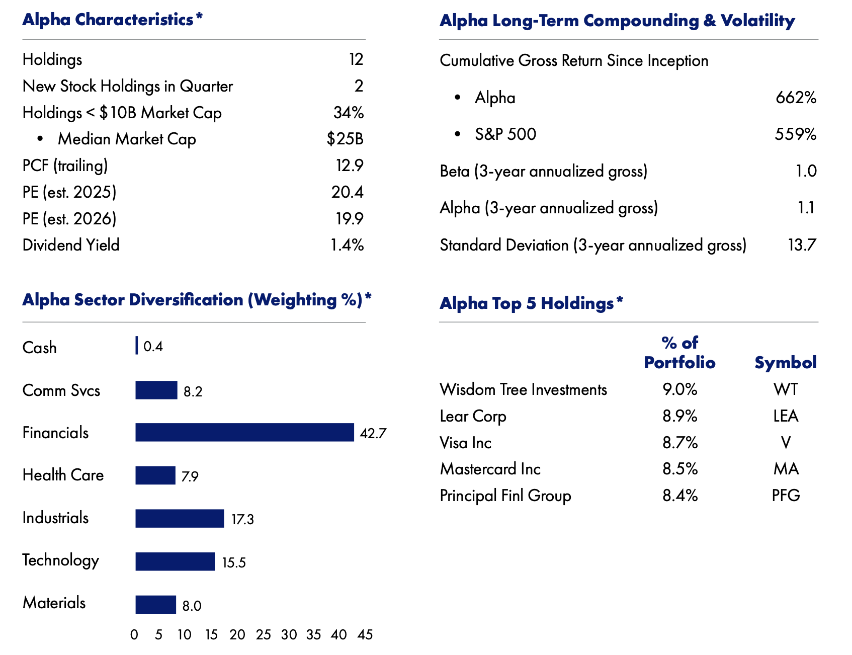 Alpha Characteristics charts CMC Q12024