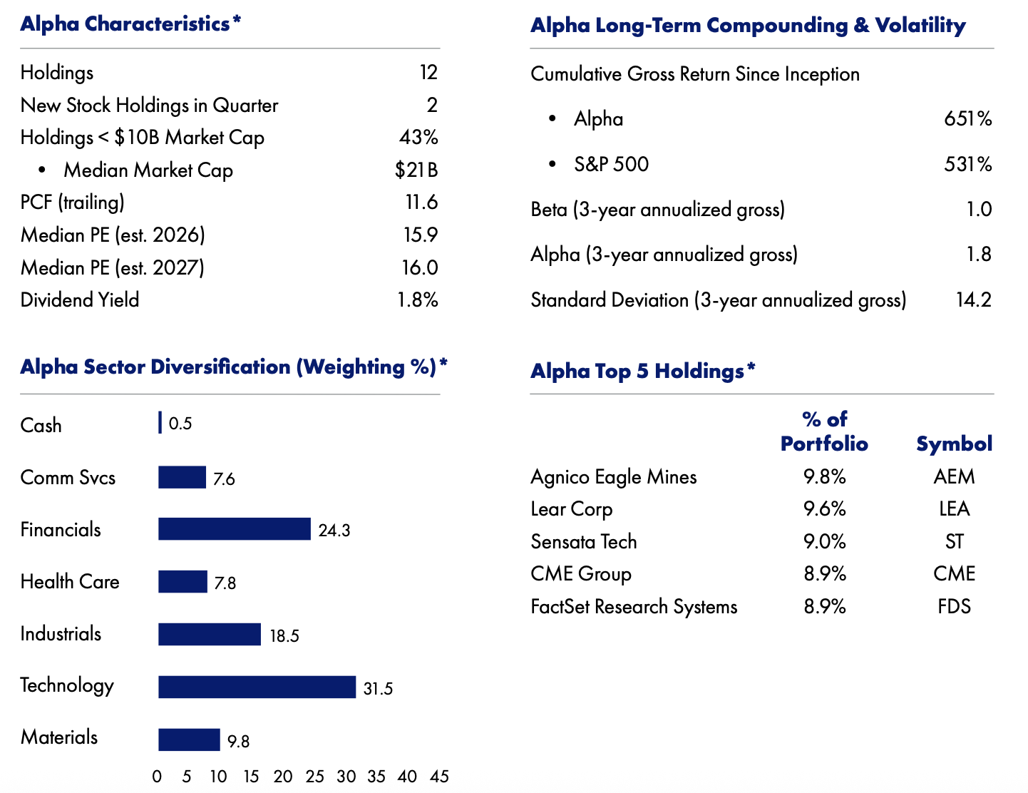 Alpha Characteristics charts CMC Q12024