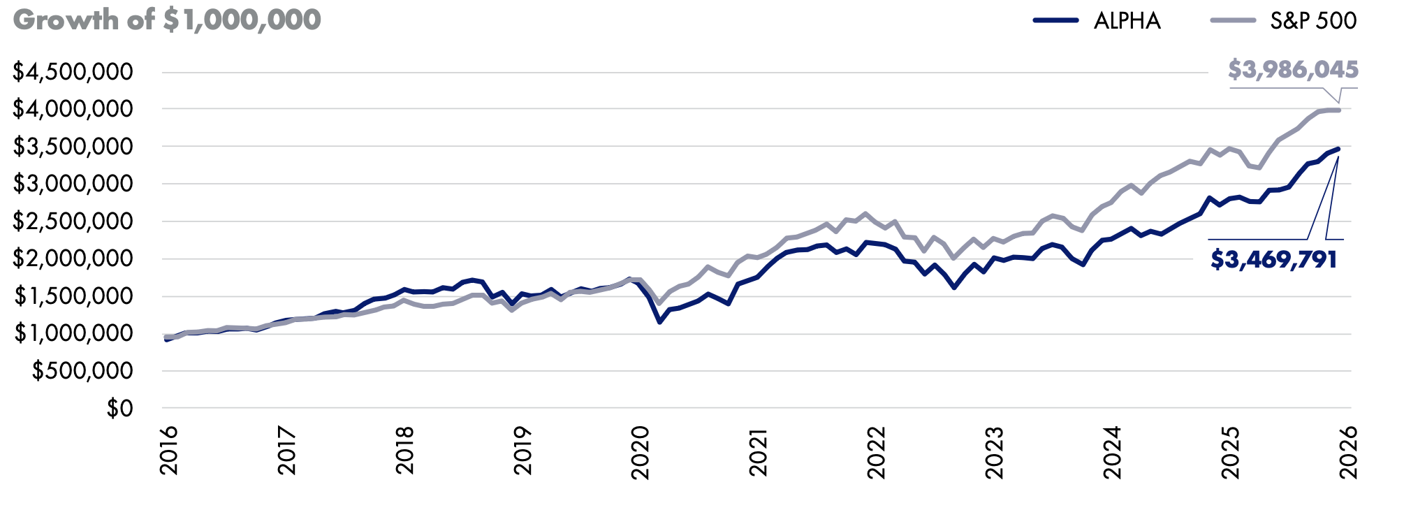 Alpha composite gross returns chart jan 2024
