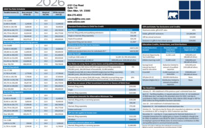 Key Financial Data 2026