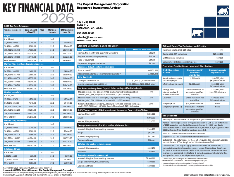 Key Financial Data 2026